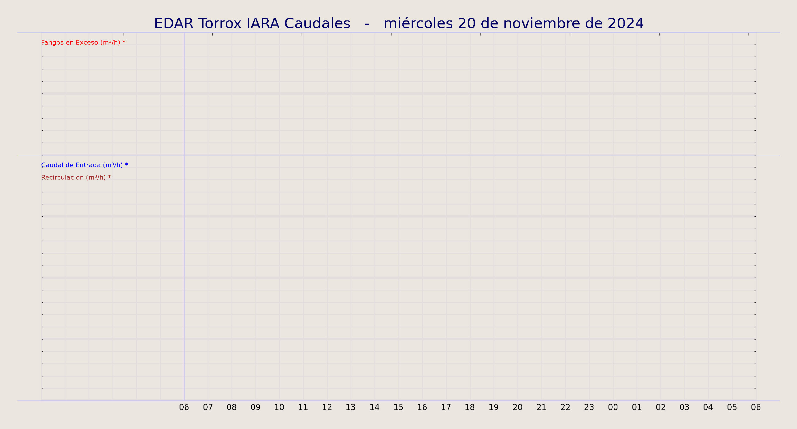 ../../imagenes/vid/2024/EDAR Torrox IARA Caudales/2024-11-20 EDAR Torrox IARA Caudales.png